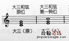三和弦共几次转位?转位后的名称是什么? 三和弦转位的标记