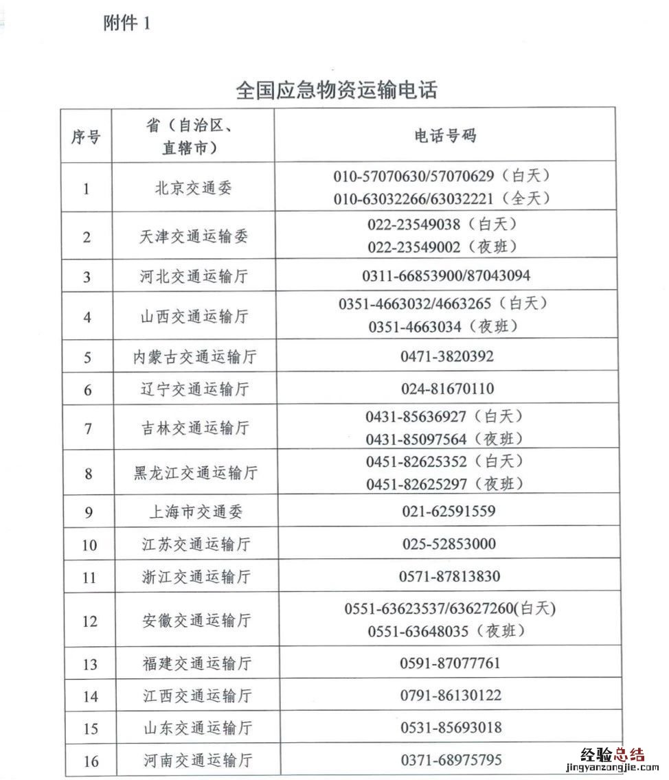 江苏公开应急运输电话是多少 江苏省应急管理厅电话号码