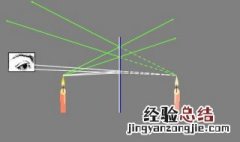 平面镜成像原理 你学会了吗
