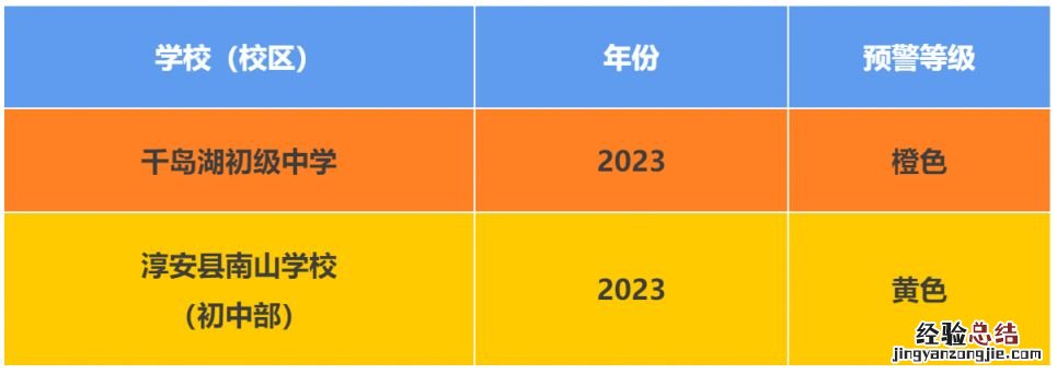 小学+初中 2023杭州淳安县义务教育公办学校入学预警