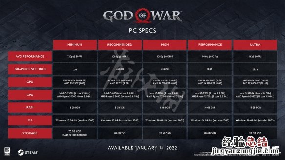 战神4配置要求公布 pc版什么配置能玩 战神4配置要求公布详情