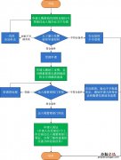 衡阳港澳通行证探亲签注怎么办理 衡阳港澳通行证探亲签注怎么办理的