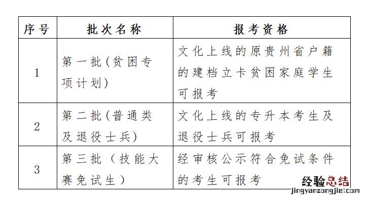 贵州省2023年普通高等学校专升本志愿填报说明