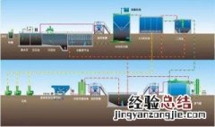 污水处理是处理哪些水 污水处理是处理什么水