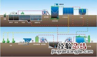 污水处理是处理哪些水 污水处理是处理什么水