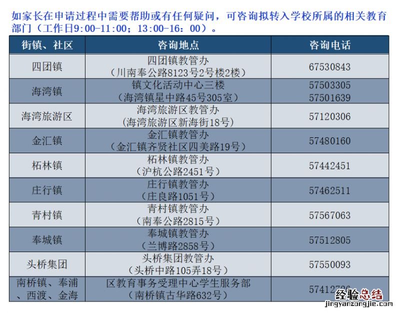 2023上海奉贤区小学转学政策是什么 2023上海奉贤区小学转学政策