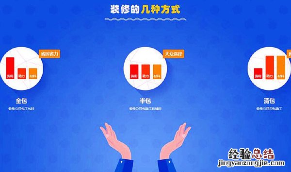 简单介绍全包半包清包的利弊和区别 简单介绍全包半包清包的利弊