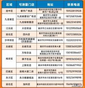 2023重庆万和药房免费测血氧饱和度活动时间+门店名单