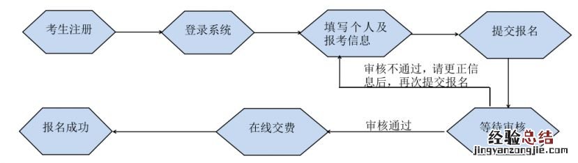 2023广西高校教资教学技能考试报名官网入口