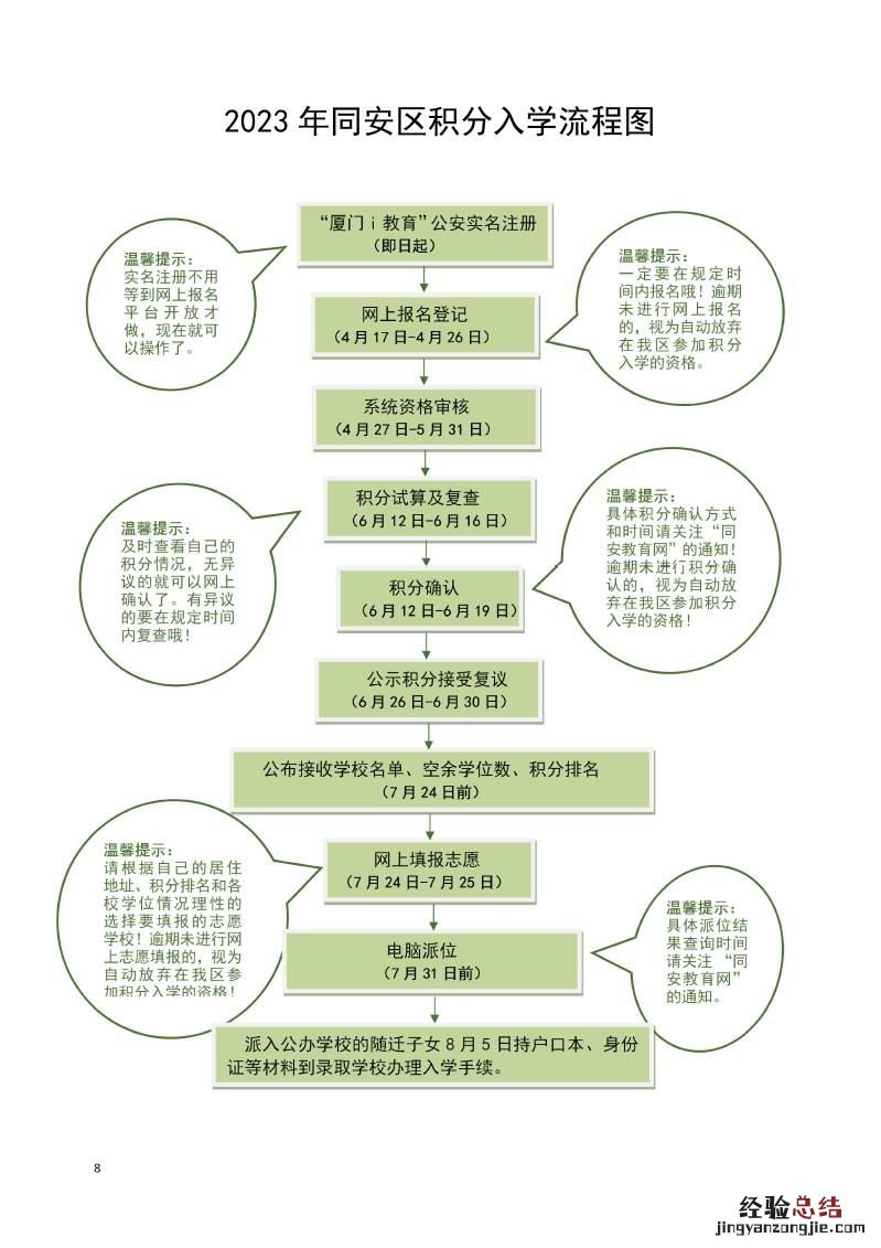 同安区2023年进城务工人员随迁子女小学积分入学指南