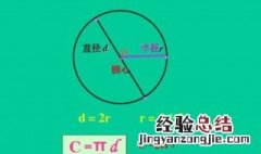 知道圆心怎么求斜率 知道圆心怎么求r