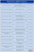青岛出入境证件在哪办理 青岛出入境在哪里