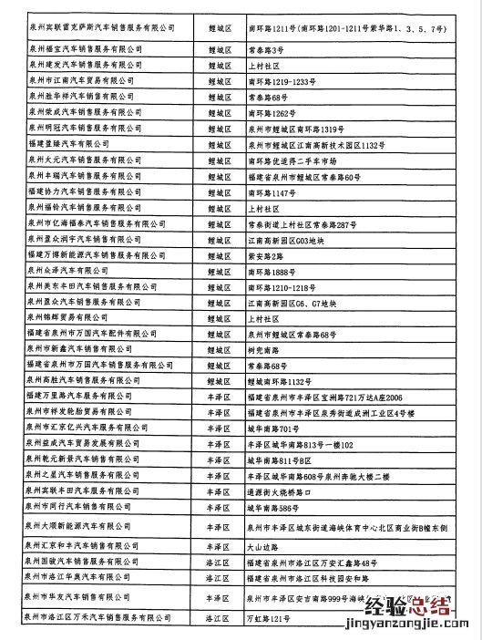 泉州新能源汽车购车补贴参与企业名单