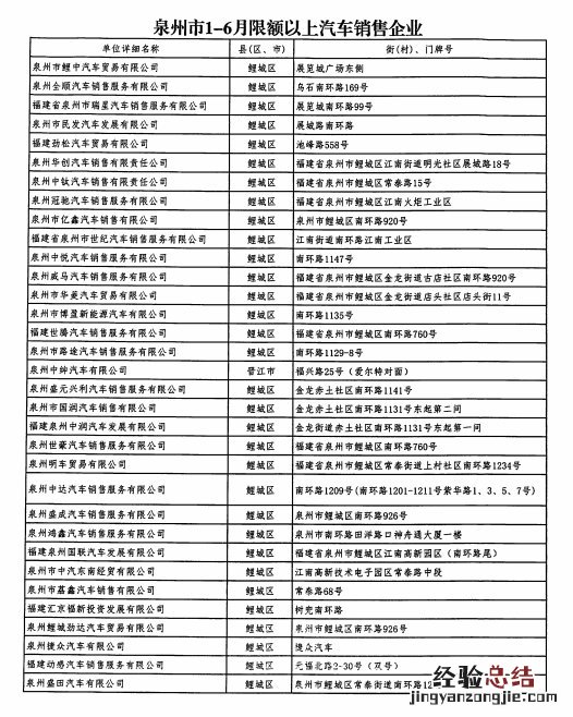 泉州新能源汽车购车补贴参与企业名单