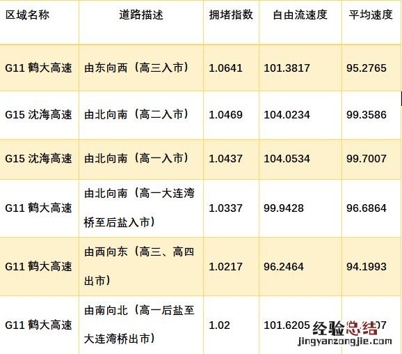 大连交警发布2023年春运大连交通安全提示