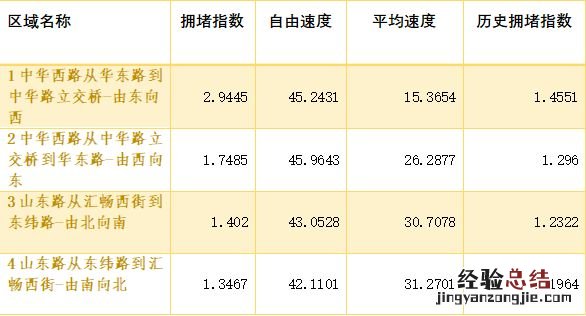 大连交警发布2023年春运大连交通安全提示