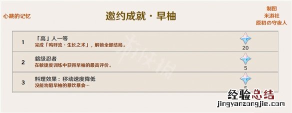 原神2.2成就有哪些 原神2.0成就列表