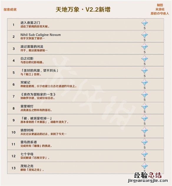 原神2.2成就有哪些 原神2.0成就列表