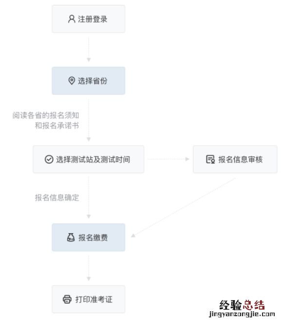 时间+入口+流程 2023年保山市普通话水平测试相关事项告知