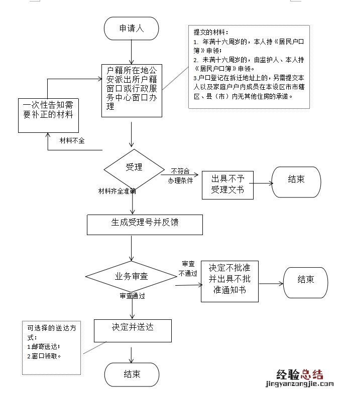 泉州惠安县居住证办理公告在哪里看 泉州惠安县居住证办理公告