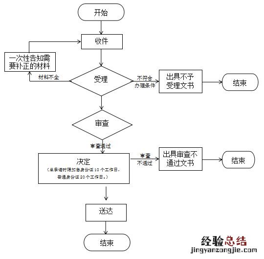 泉州惠安县居住证办理公告在哪里看 泉州惠安县居住证办理公告