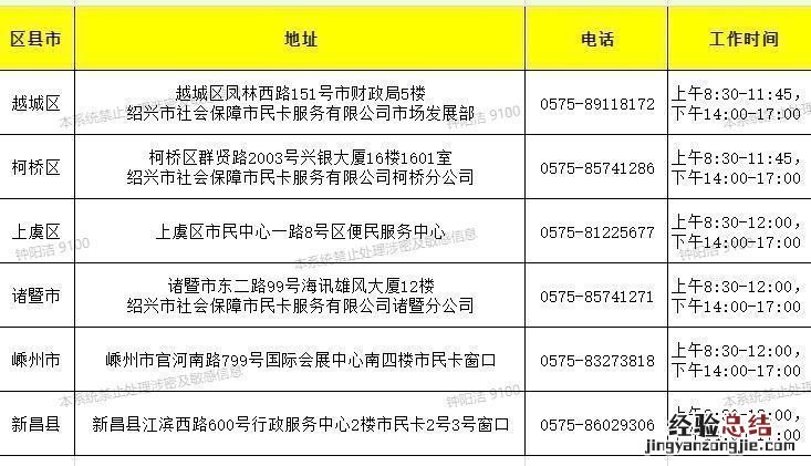 2023绍兴迎亚运消费券活动商家报名在哪签协议？