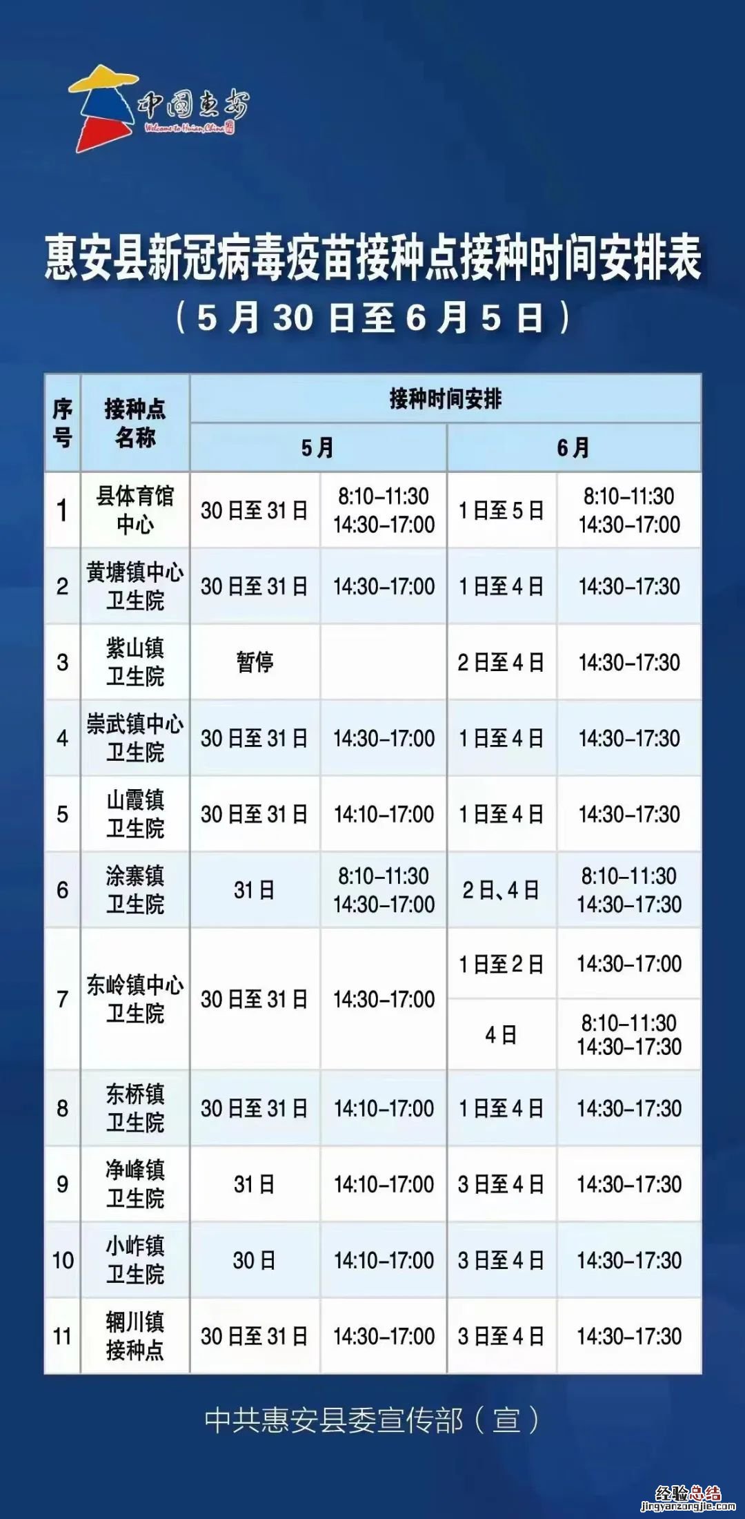 惠安县新冠疫苗接种时间安排表格 惠安县新冠疫苗接种时间安排表