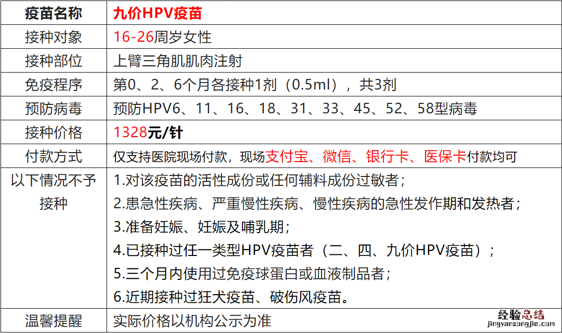 附入口 石狮市祥芝卫生院九价HPV疫苗预约公告