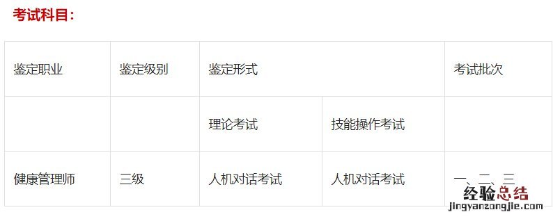 泉州健康管理师考试科目 泉州健康管理师指定培训机构