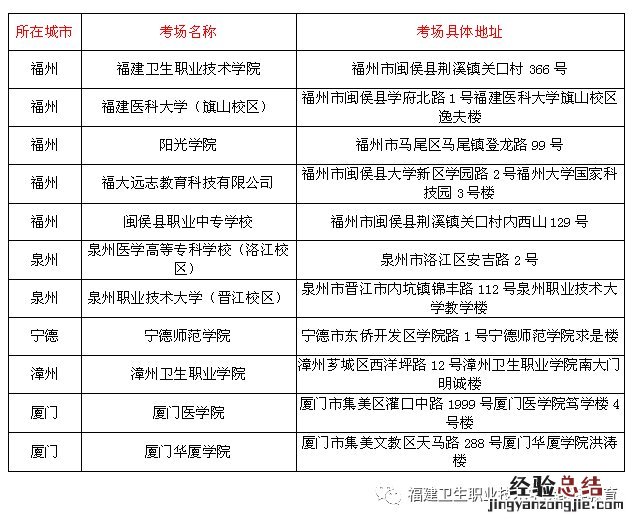 健康管理师泉州考点在哪里 泉州健康管理师考试地点