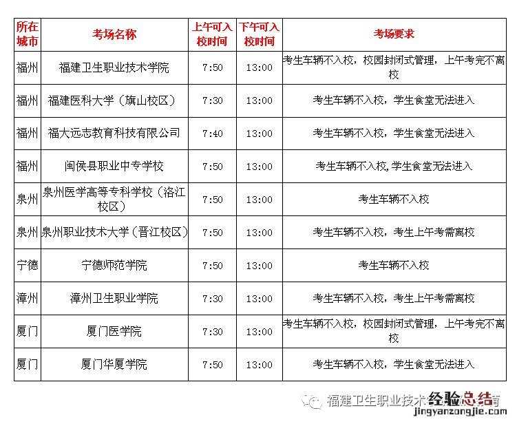 健康管理师泉州考点在哪里 泉州健康管理师考试地点