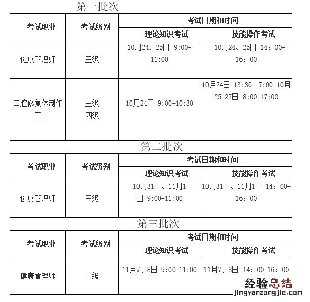 泉州健康管理师考试报名指南 泉州健康管理师指定培训机构