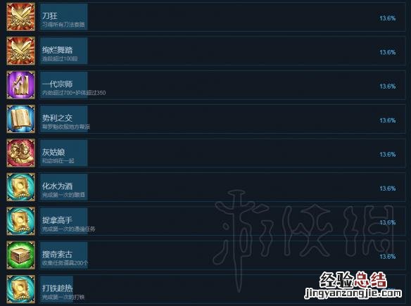 天命奇御最强武器成就 天命奇御全成就列表一览