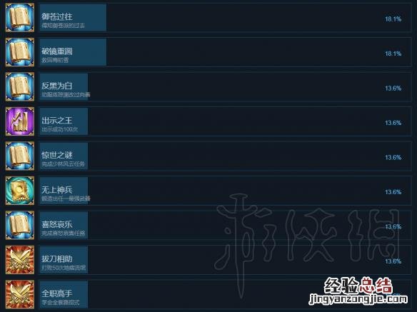 天命奇御最强武器成就 天命奇御全成就列表一览