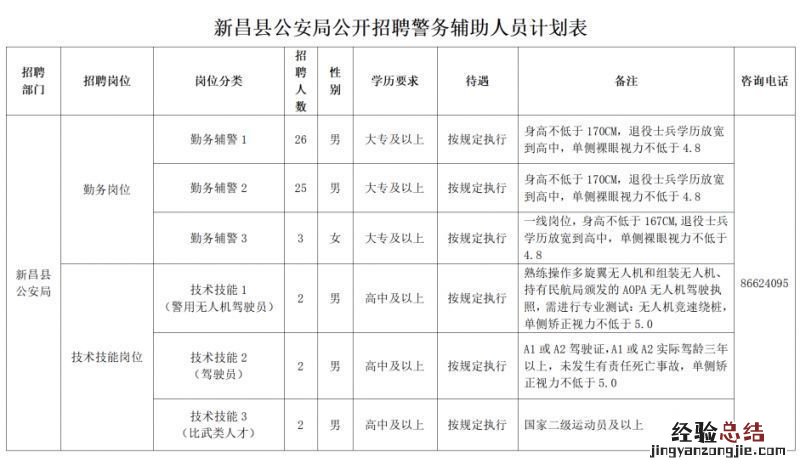 2023年绍兴新昌县公安局辅警招聘简章 新昌辅警招聘信息