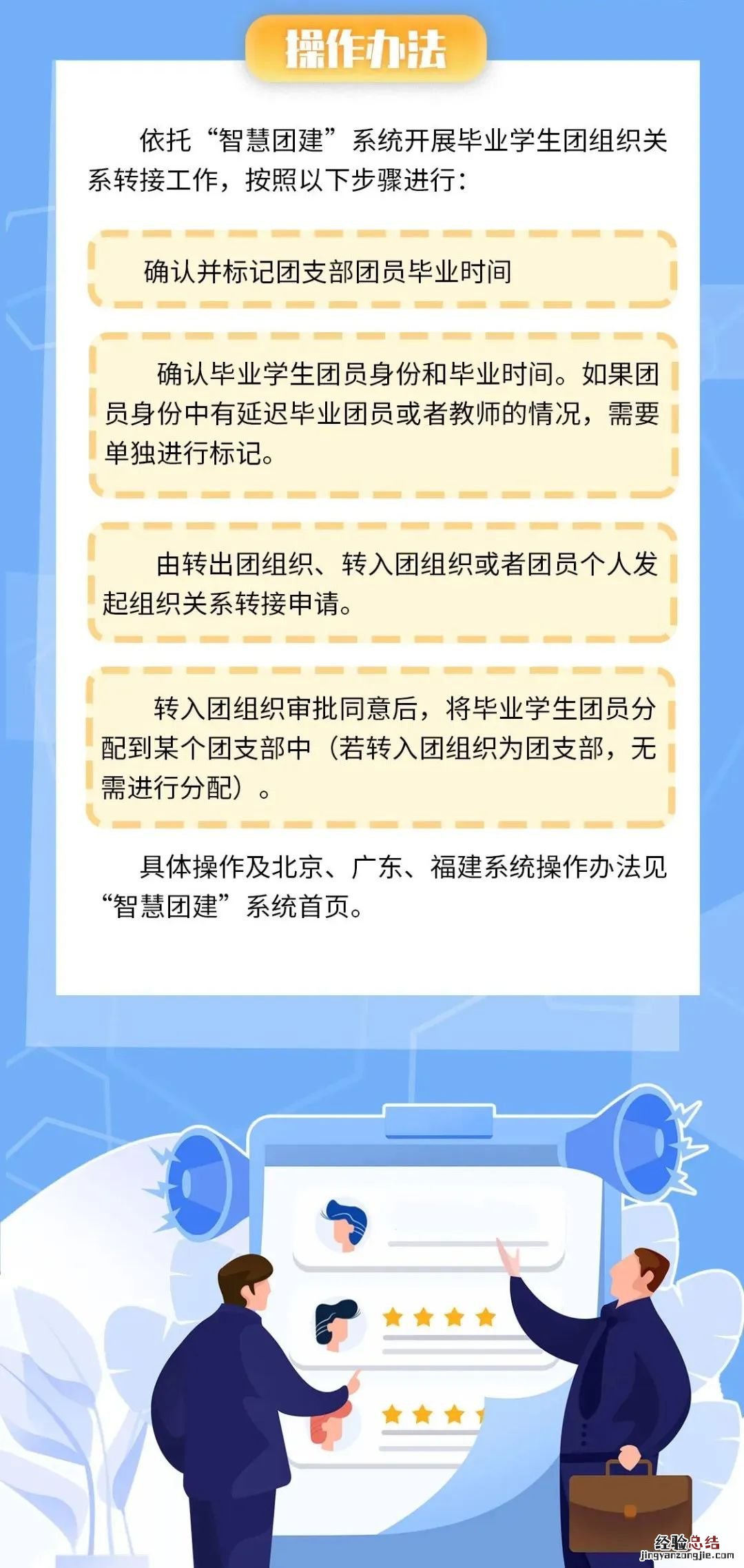 团员关系怎么转入福建 泉州毕业了团组织关系怎么转