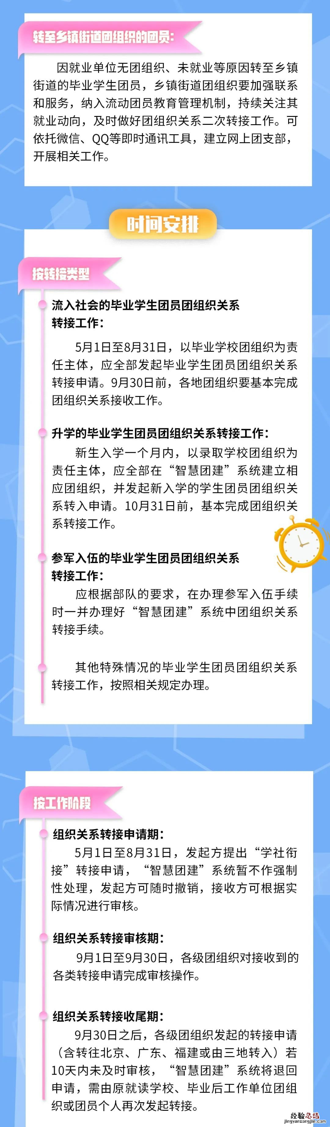 团员关系怎么转入福建 泉州毕业了团组织关系怎么转