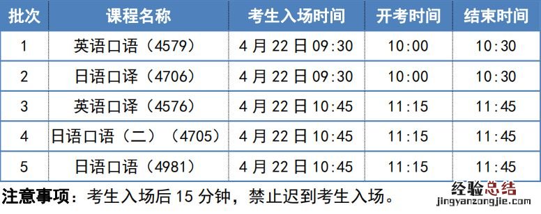 2023天津自考试外语类专业口语、口译实践课程考试