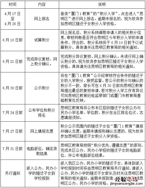 思明区积分入学的公办学校 2023思明区积分入学报名时间查询