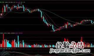 浮动止盈和浮动止损一样吗 浮动止盈是什么意思