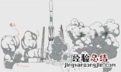 美术初学者需要准备什么材料 美术初学者