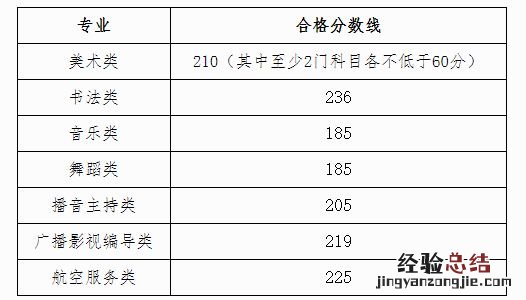 2023广西普通高校招生艺术类专业全区统一考试合格分数线