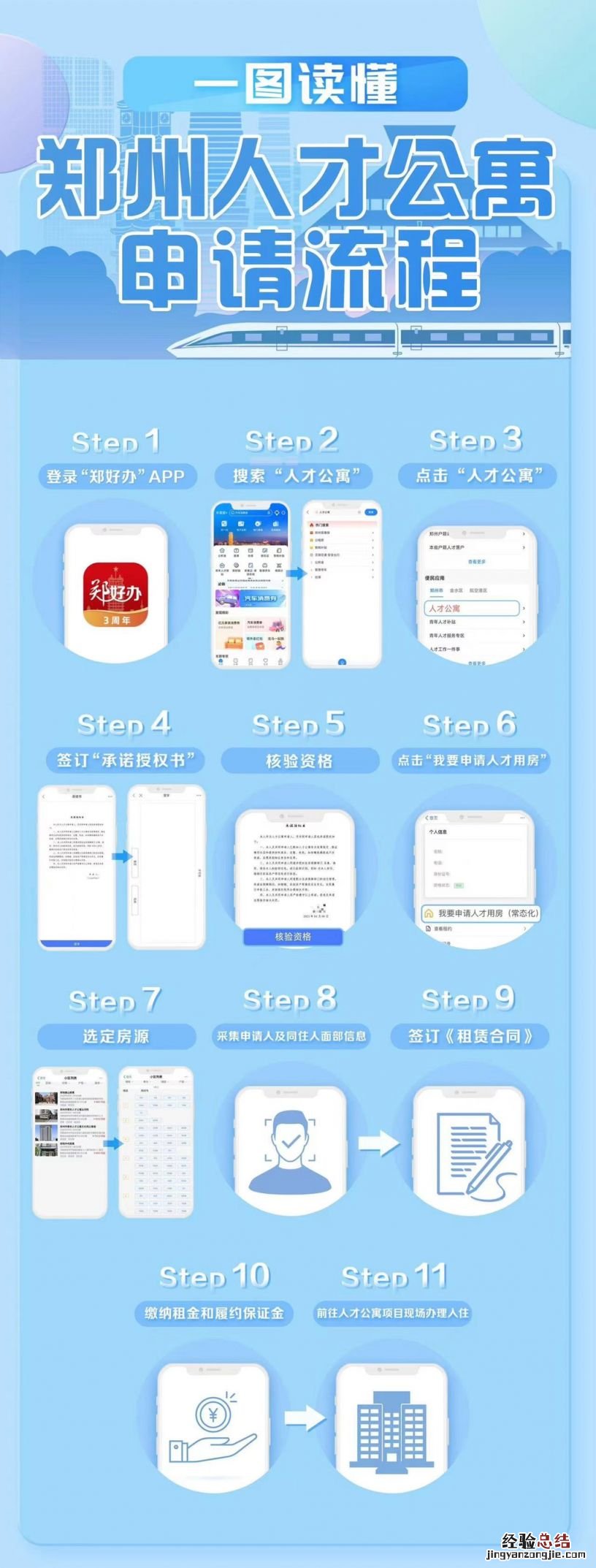 2023年郑州市人才公寓新政策 2023年郑州市人才公寓新政策有哪些