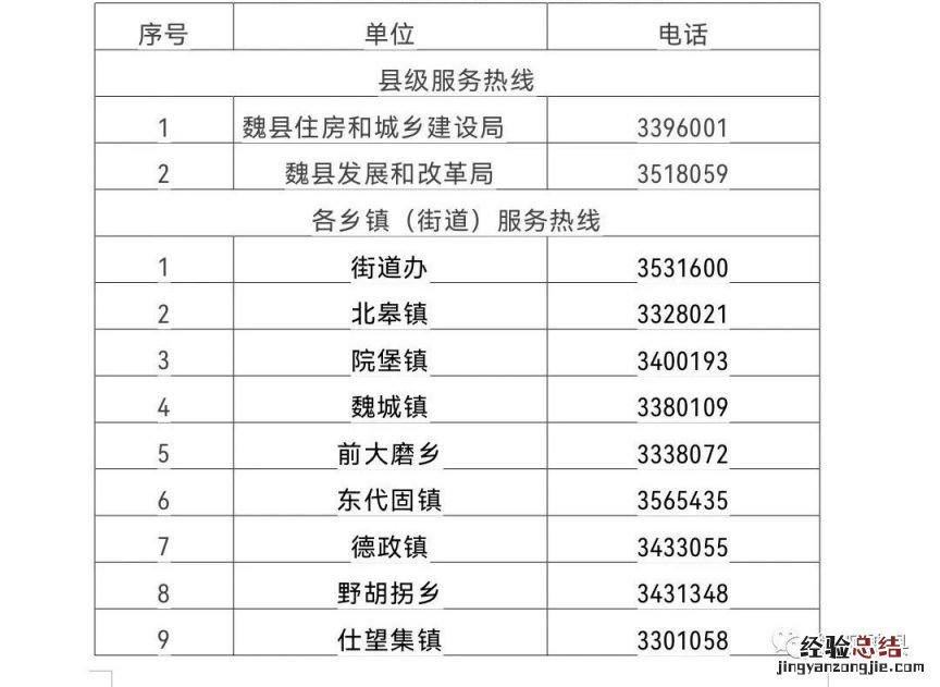 河北邯郸魏县燃气投诉电话 邯郸魏县燃气供应情况服务电话一览