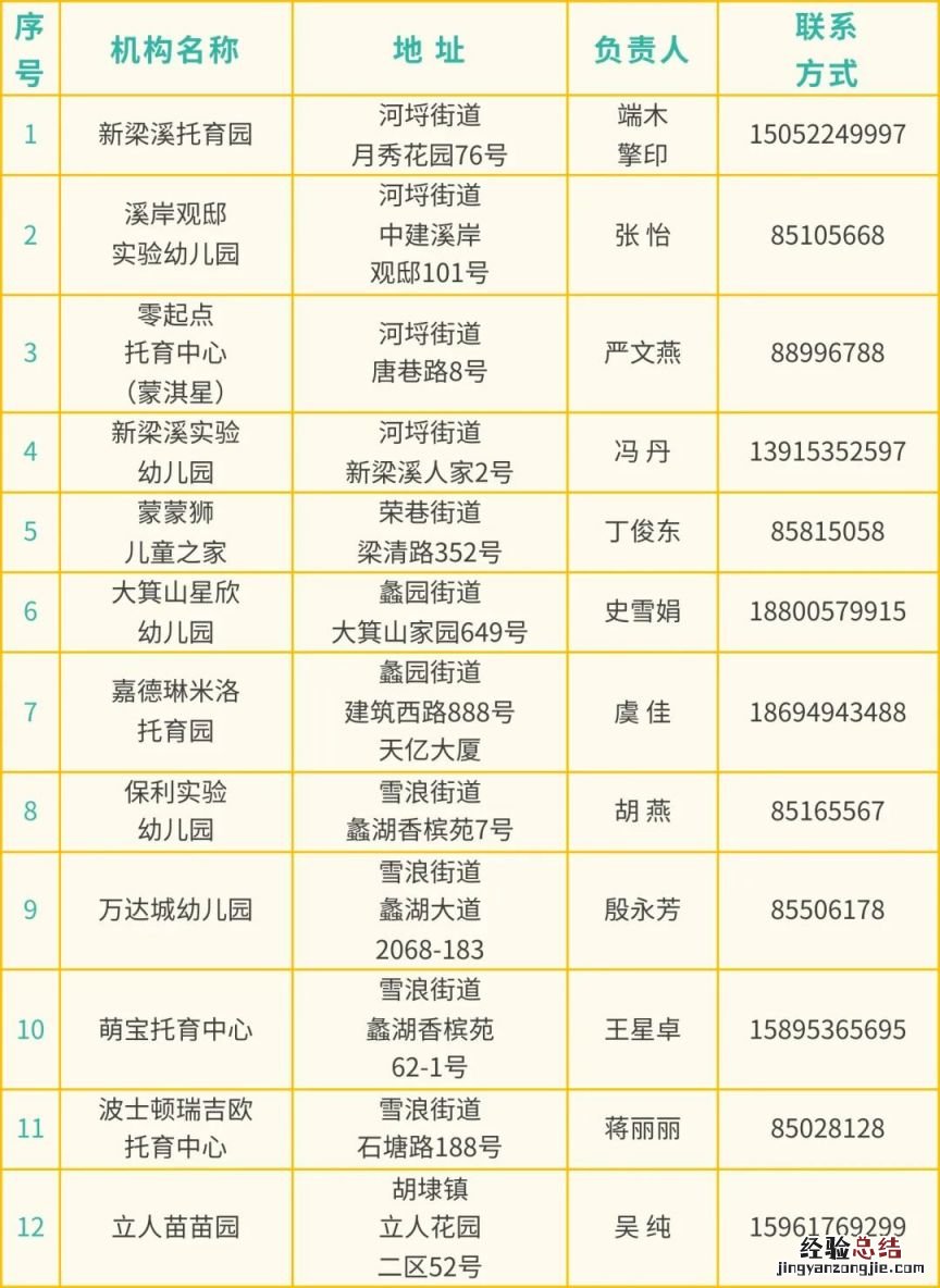 无锡滨湖区托育免费体验机构名单有哪些?