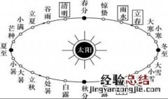 闰月是不是多一个月 今年闰月是不是多一个月