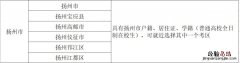 扬州2023年上半年中小学教师资格考试笔试考区列表
