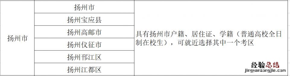 扬州2023年上半年中小学教师资格考试笔试考区列表