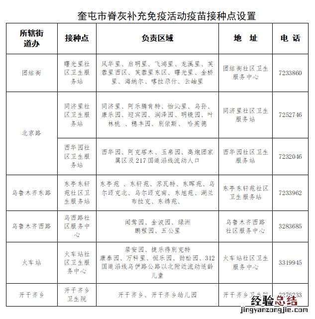 2023奎屯市脊髓灰质炎疫苗补充免疫时间+地点+电话