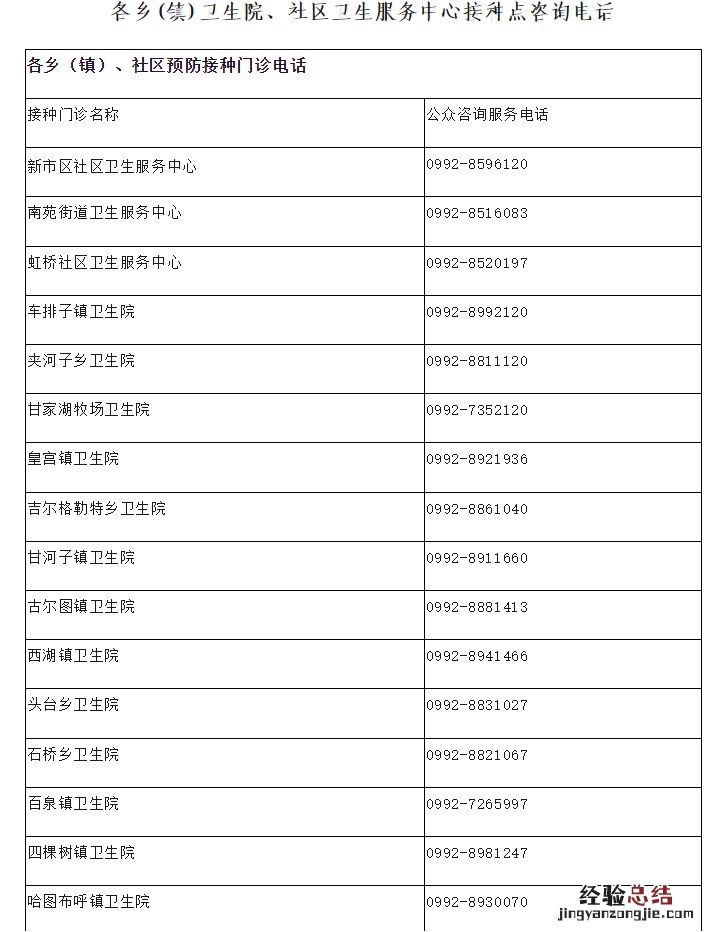 2023年乌苏市脊髓灰质炎疫苗接种对象+时间+地点